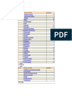 LOK Sabha Seats India