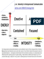 Energy vs Intensity