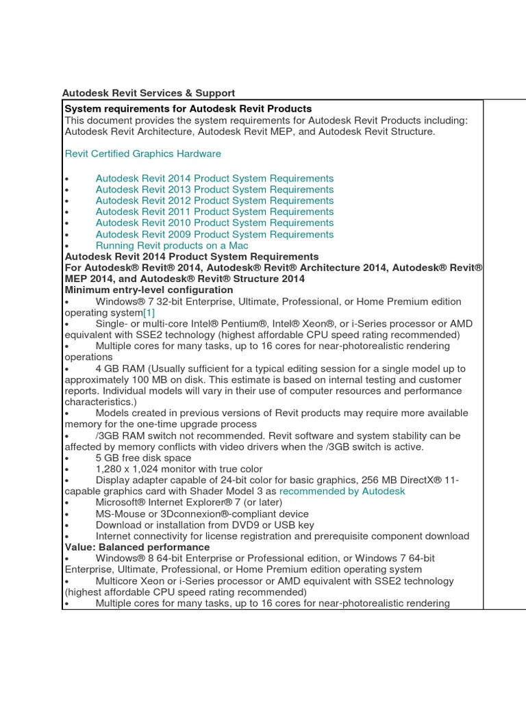 Autodesk Revit System Requirements Multi Core Processor Microsoft Windows