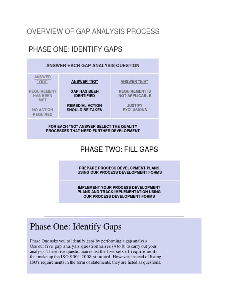 Gap Analysis for ISO 9001 Compliance | PDF | Iso 9000 | Quality Management