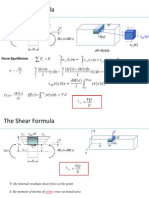 The Shear Formula: Force Equilibrium