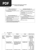 Perancangan Strategik Geografi