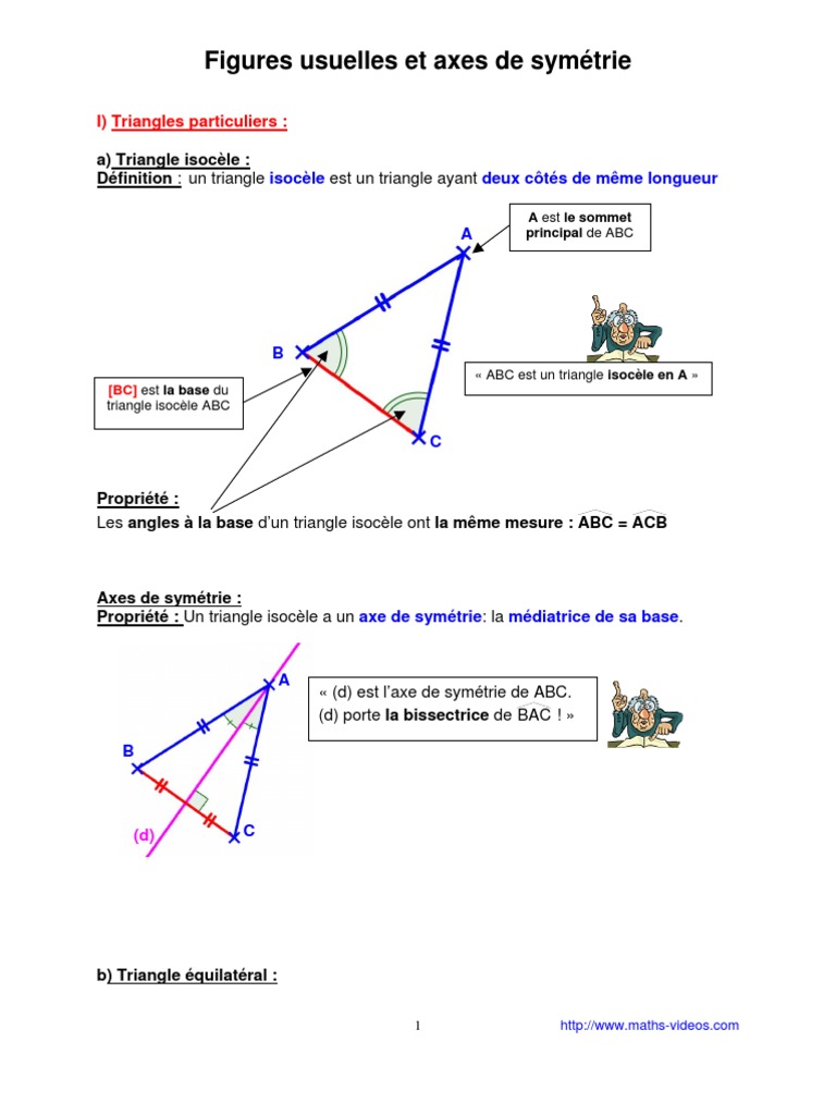figures usuelles et axes de symétrie (6ème) Triangle Polytope