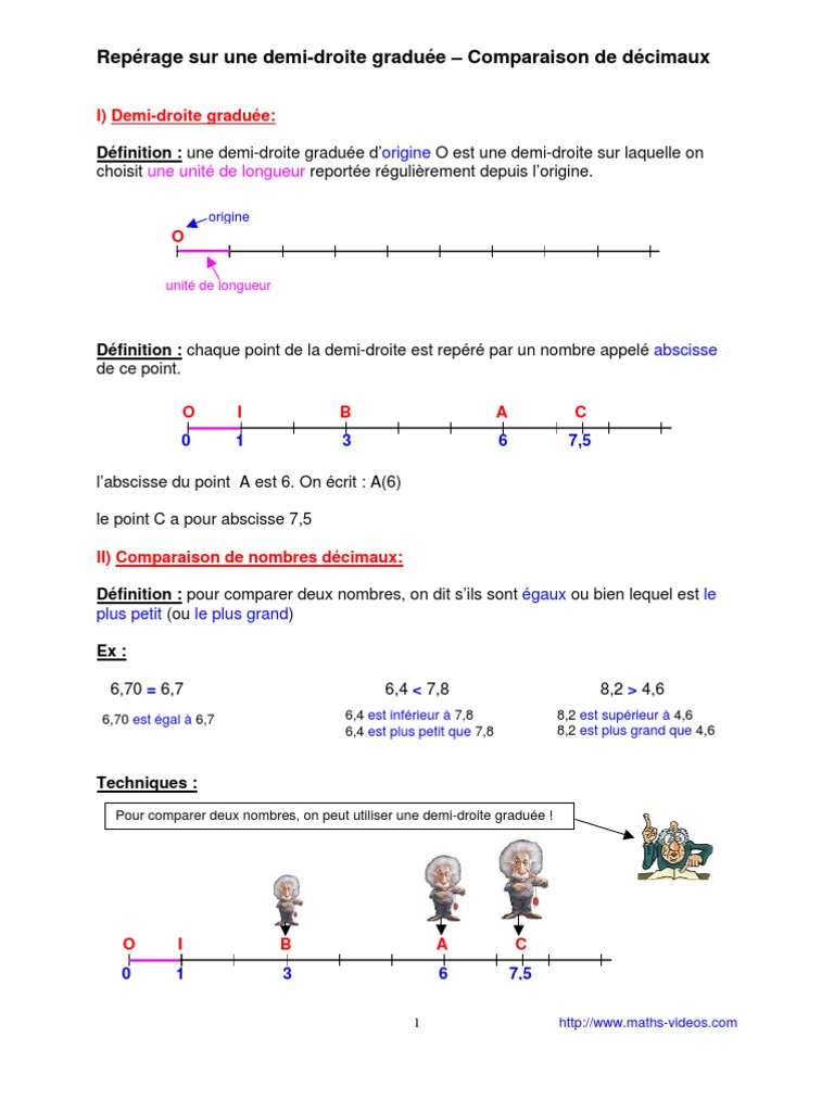 Exercice Demi Droite Graduée 6ème A Imprimer Ordre Et Repérage (6ème) | PDF | Nombre | Notation
