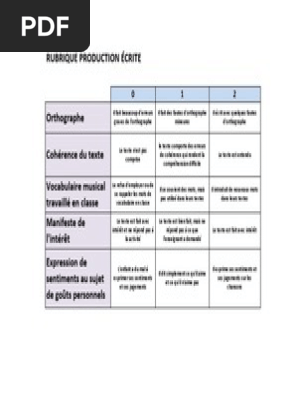 Rubrique Production Ecrite