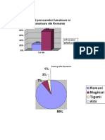 Persoane Fumatoare Si Nefumatoare