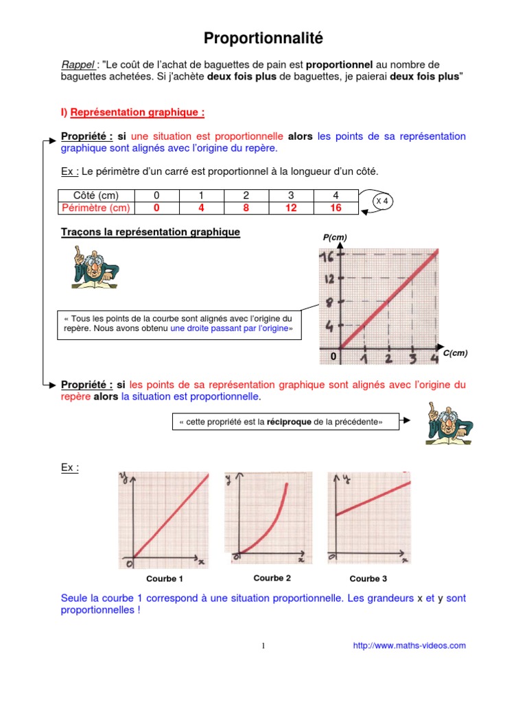 proportionnalité (4ème) | Pourcentage | Mathématiques  