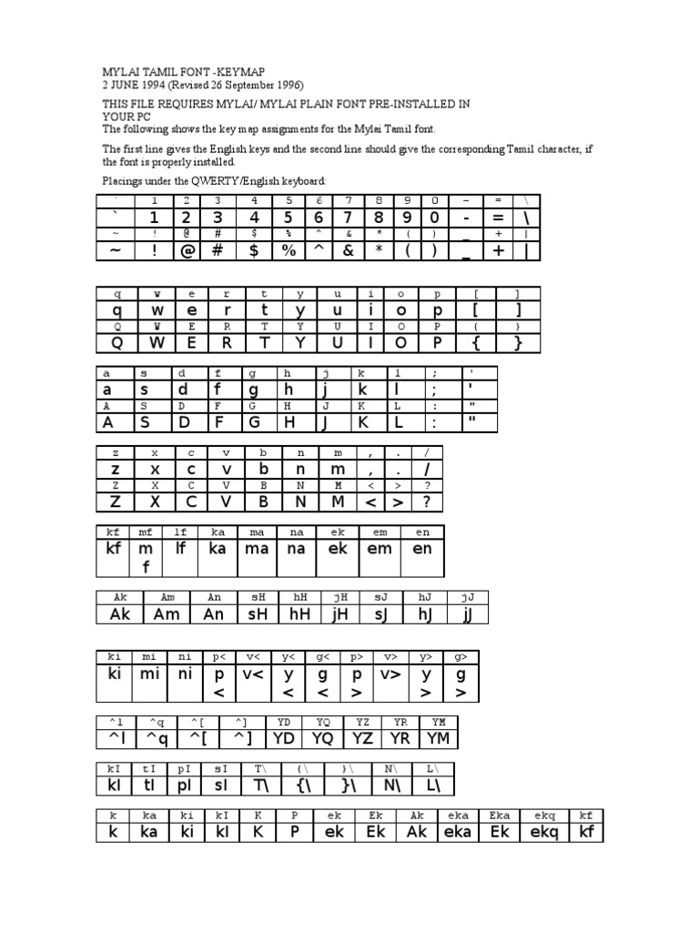Key Map PDF Typography Writing