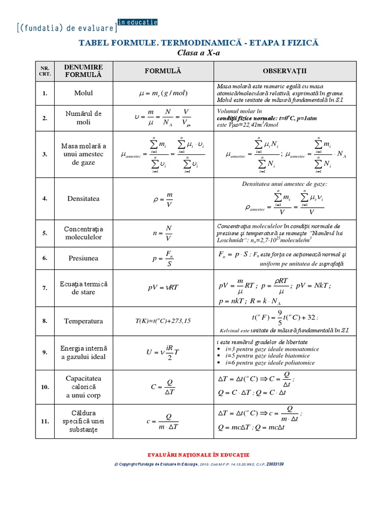 Tabel Formule Clasa A 10 A Fizica