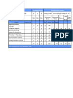 Teaching Scheme For 5th Sem VNSGU