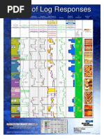 Api Buttress Connection Data Sheet | PDF | Pipe (Fluid Conveyance ...