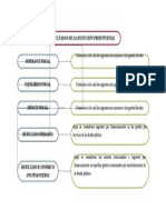 Resultados de La Ejecución Presupuestal