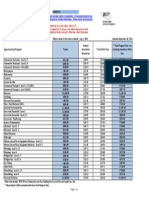 BCIT 2012 - 2013 Apprentice Tuition Schedule Domestic: Page 1 of 1