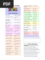 Download Indian History - The Freedom Movement by RKs SN19141137 doc pdf