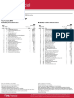 NSL Com Pay Financial Rankings