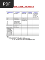 Chemotherapy Drugs