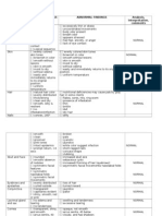 Physical Assessment 