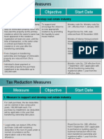 Tax Reduction Measures