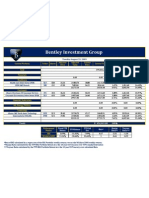 Bentley Investment Group: Tuesday August 25, 2009