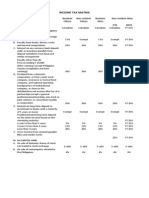 Income Tax Matrix