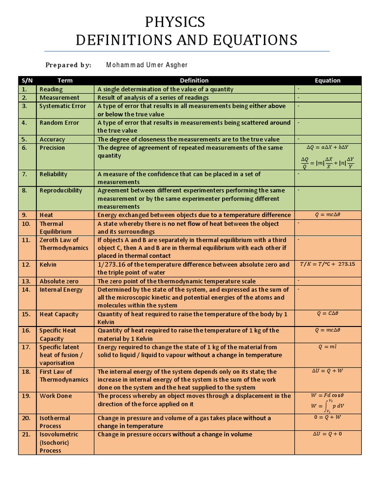 h2 Physics Definitions and Equations | PDF | Waves | Temperature