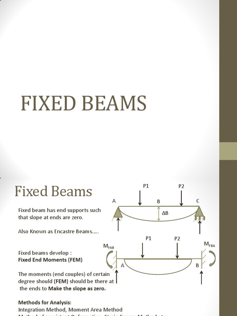 Fixed Beams | PDF | Teaching Methods & Materials | Science & Mathematics