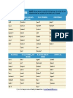 Indoor Rosters