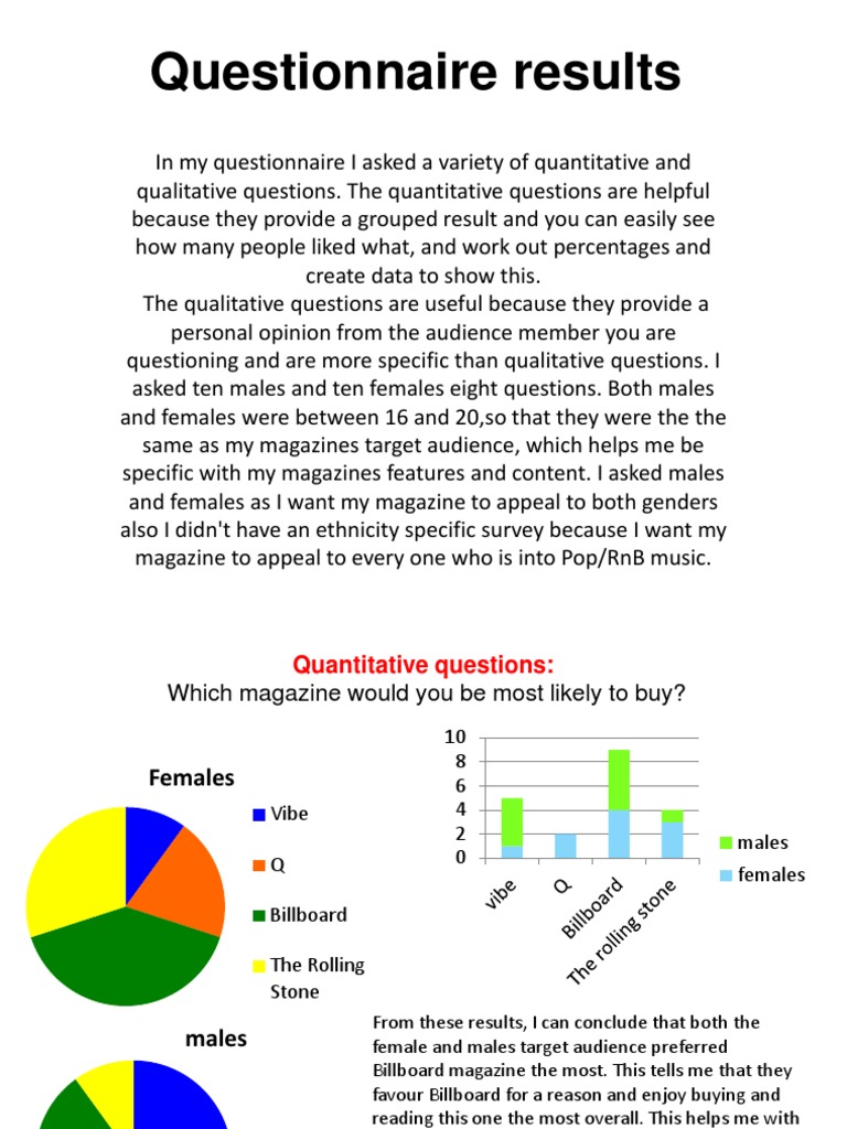 Questionnaire Results Quantitative Research Qualitative Research