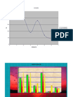 GRAFICO