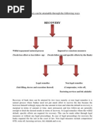 Recovery Chart