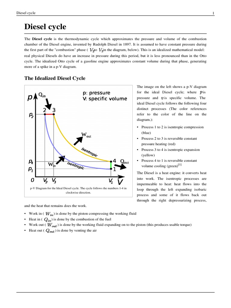 Understanding the Ideal Diesel Cycle A Technical Explanation of the