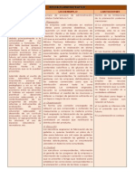 Tarea 3 - Proceso Adminsitrativo