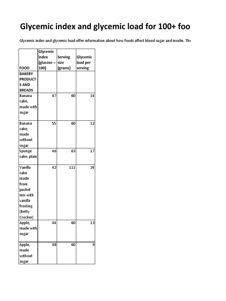 GI Food List PDF Glycemic Index Oatmeal