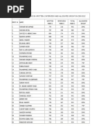 Markrs of Top 50 Css 2012