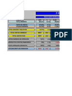 Estado de Resultados Grupo Dico