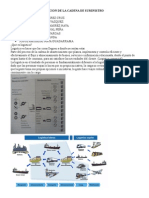 4.6 Administracion de La Cadena Armando Perez, Pablo Palma, Evelin Sandoval, Grecia Viazcan, Juan Carlos Ponce, Josue Nava, Estrella Ramirez