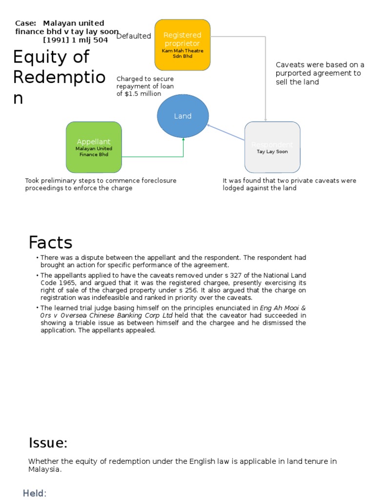 Equity of Redemption PDF Mortgage Law Business Law