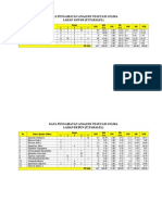 Data Pengamatan Analisis Vegetasi Gulma Rombongan p2