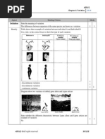 BIOLOGY Form 5 Chapter 6