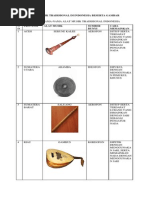 Download Alat Musik Tradisional Di Indonesia Beserta Gambar by Soepar Nova Syam SN191606221 doc pdf