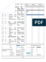 Microsoft Project - Advanced Tasks A - Start