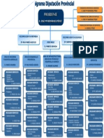 10_ORGANIGRAMA_DIPUTACIxN