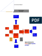 Tabla Resumen-Algunas Relaciones Entre Psicologia y Filosofia