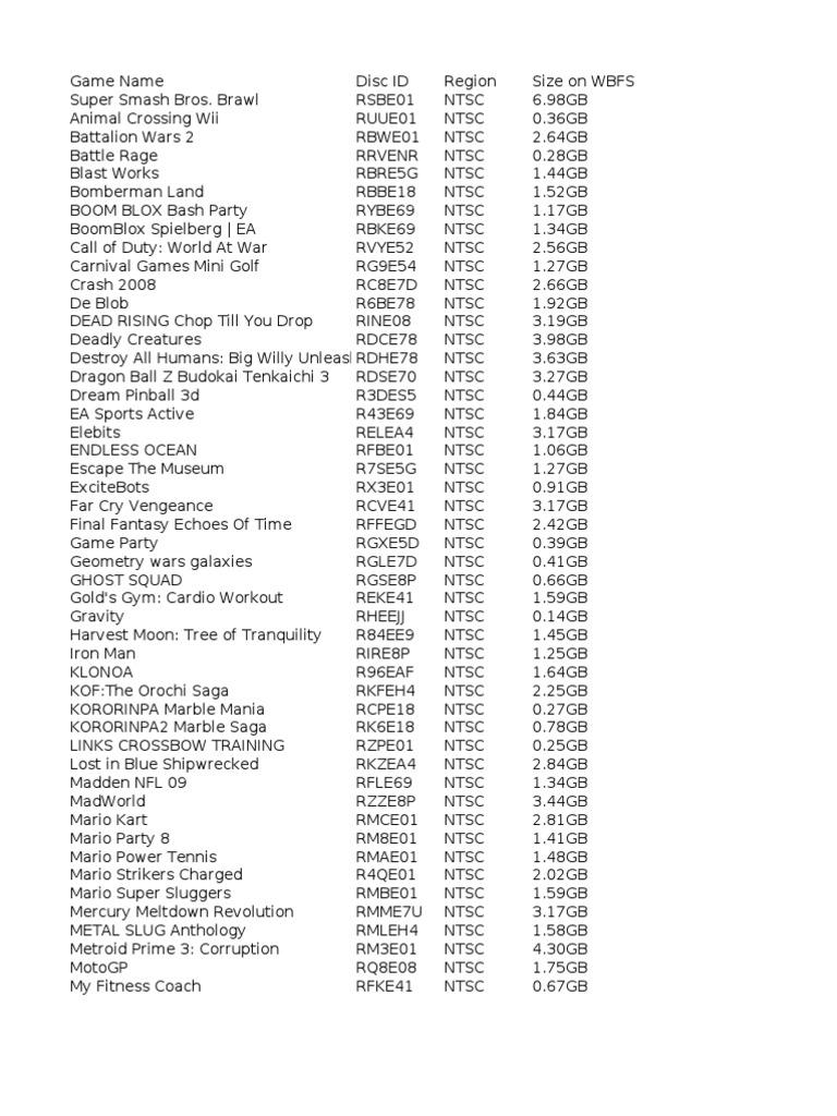 WII ISO DIRECTORY LISTING visual data 2