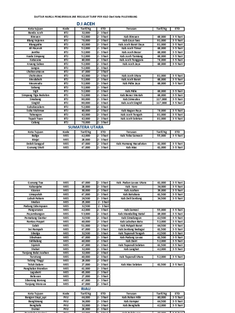 Informasi Tarif Jne Nganjuk Surabaya Terbaru 