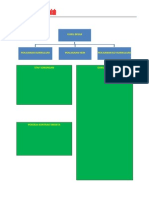 Carta Organisasi Sekolah