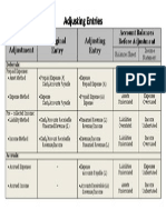 Adjusting Entries