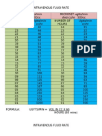 Intravenous Fluid Rate