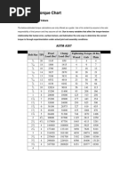 Bolt Torque Chart - Portland | Torque | Screw