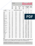 Drill Selection Table For Flowtap Eng